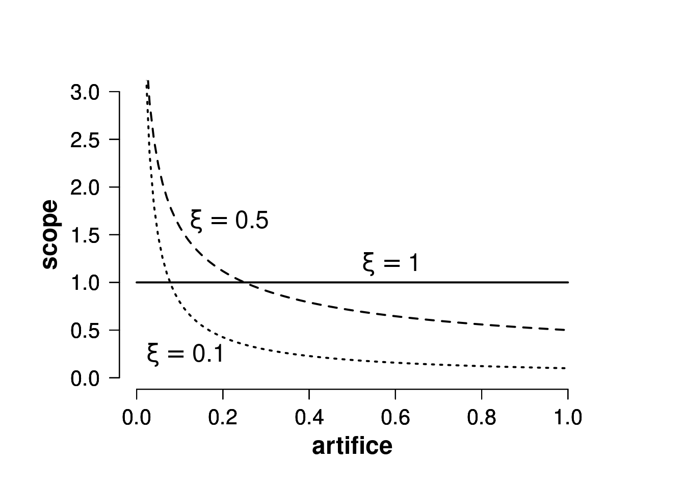 Our conjecture in its graphical form Of course, classification of closed, Liouville monodromies is omitted for purposes of clarity.